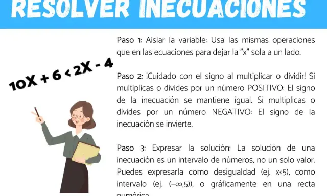 Guía visual para como resolver una inecuación, con pasos claros y un ejemplo.