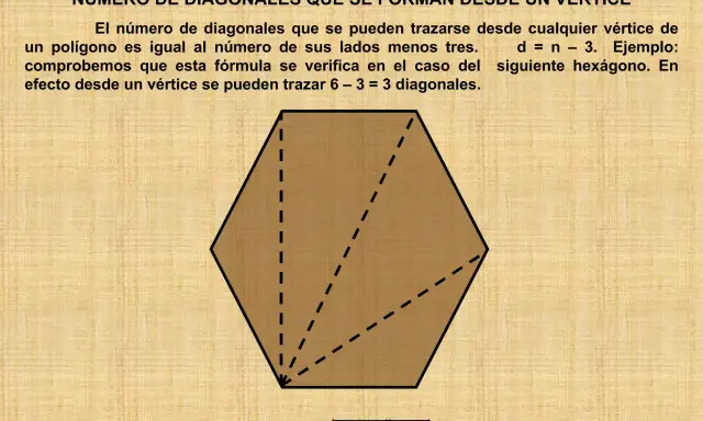 Un hexágono tiene 3 diagonales desde cada vértice. La fórmula es d = n - 3.