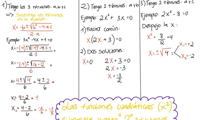Ejemplos de ecuaciones cuadráticas: tres casos con soluciones.