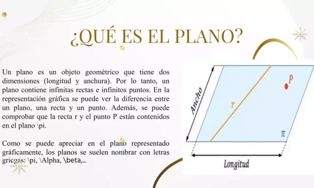Un plano, con longitud y ancho, contiene infinitas rectas y puntos. La imagen muestra un plano (π) con una recta (r) y un punto (P) dentro.