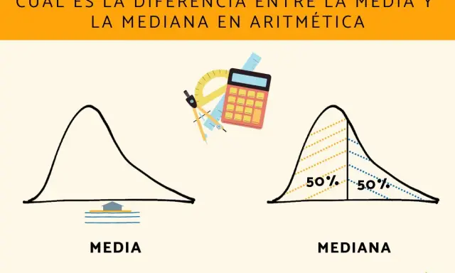 Ilustración que explica la diferencia entre media y mediana con gráficos de distribución.