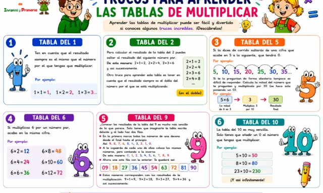 Trucos para aprender las tablas de multiplicar, incluyendo la tabla del 8. Ilustraciones de niños y números animados.