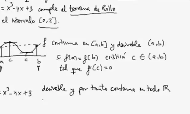 Gráfica de una función y su demostración del teorema de Rolle. La función f(x) = x³-4x+3 es continua y derivable, cumpliendo las condiciones del teorema de Rolle en el intervalo [0,2].