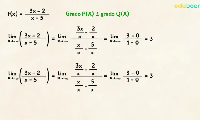 Cálculo de la asíntota horizontal para f(x) = (3x-2)/(x-5). Se evalúan los límites cuando x tiende a infinito y menos infinito, resultando en 3.