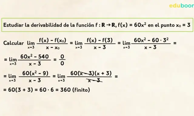 Cálculo de la derivada de f(x)=60x² en x=3. Se aplica el límite de la definición de derivada, simplificando hasta obtener 360.