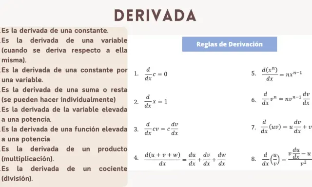 Resumen de reglas para el ejercicio de derivadas: derivada de constante, variable, suma, producto y cociente.