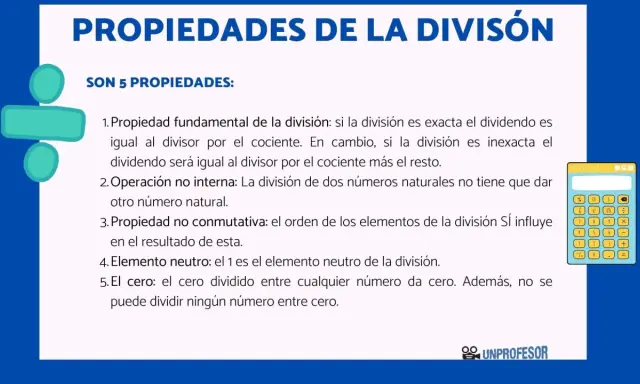Propiedades de la división: la fundamental explica cual es la propiedad del resto en divisiones exactas e inexactas.
