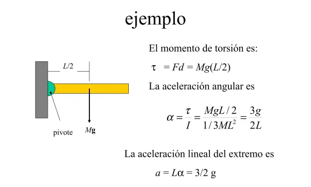 Ejemplo para calcular momento de torsión y aceleración angular de una barra con masa Mg, pivote y longitud L.