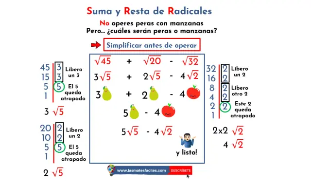 Ejemplos de suma y resta de radicales: simplificar antes de operar, como peras y manzanas.