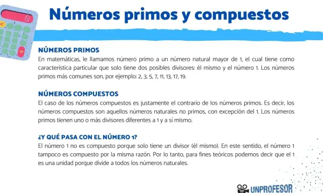 Explicación de números primos y compuestos, con ejemplos y la particularidad del número 1.