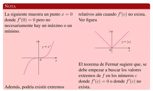 Gráficas de y=x³ y y=|x| ilustran la búsqueda de extremos relativos y absolutos, incluso si la derivada no existe.