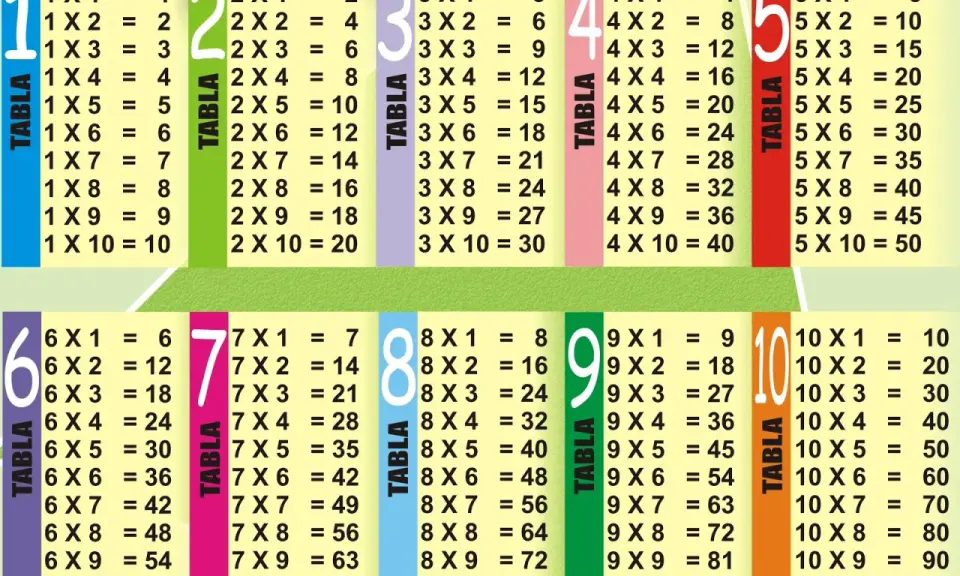 Tabla de multiplicar del 1 al 10, organizada en columnas de colores.