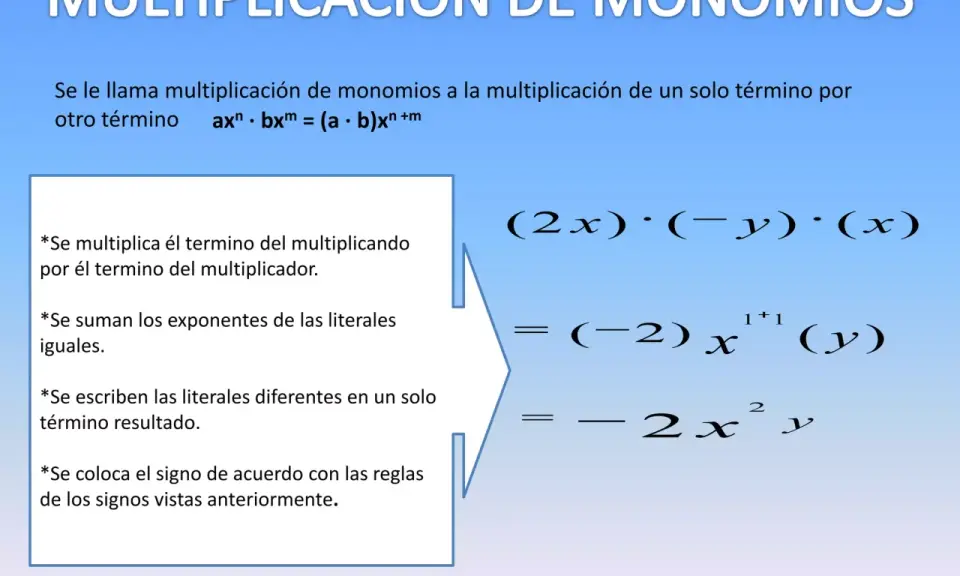 Explicación de la multiplicación de monomios con ejemplo: (2x)·(-y)·(x) = -2x²y. Se multiplican coeficientes y se suman exponentes de literales iguales.