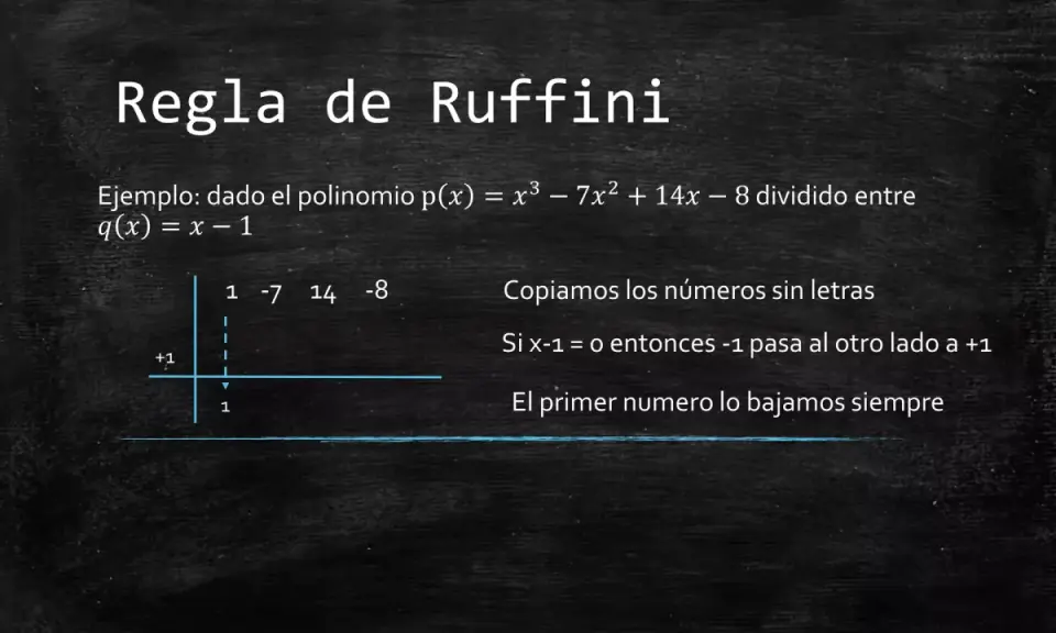 Ilustración de cómo hacer Ruffini: se copian coeficientes de un polinomio y se aplica la regla.
