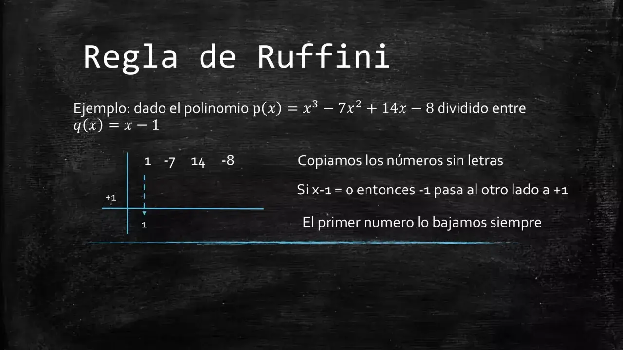 Ilustración de cómo hacer Ruffini: se copian coeficientes de un polinomio y se aplica la regla.