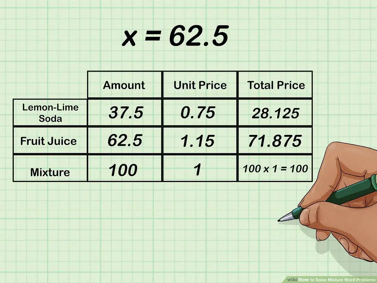 Tabla que muestra el c&aacute;lculo de problemas de mezclas: refresco de lim&oacute;n, jugo de fruta y la mezcla total con sus cantidades, precios unitarios y totales.