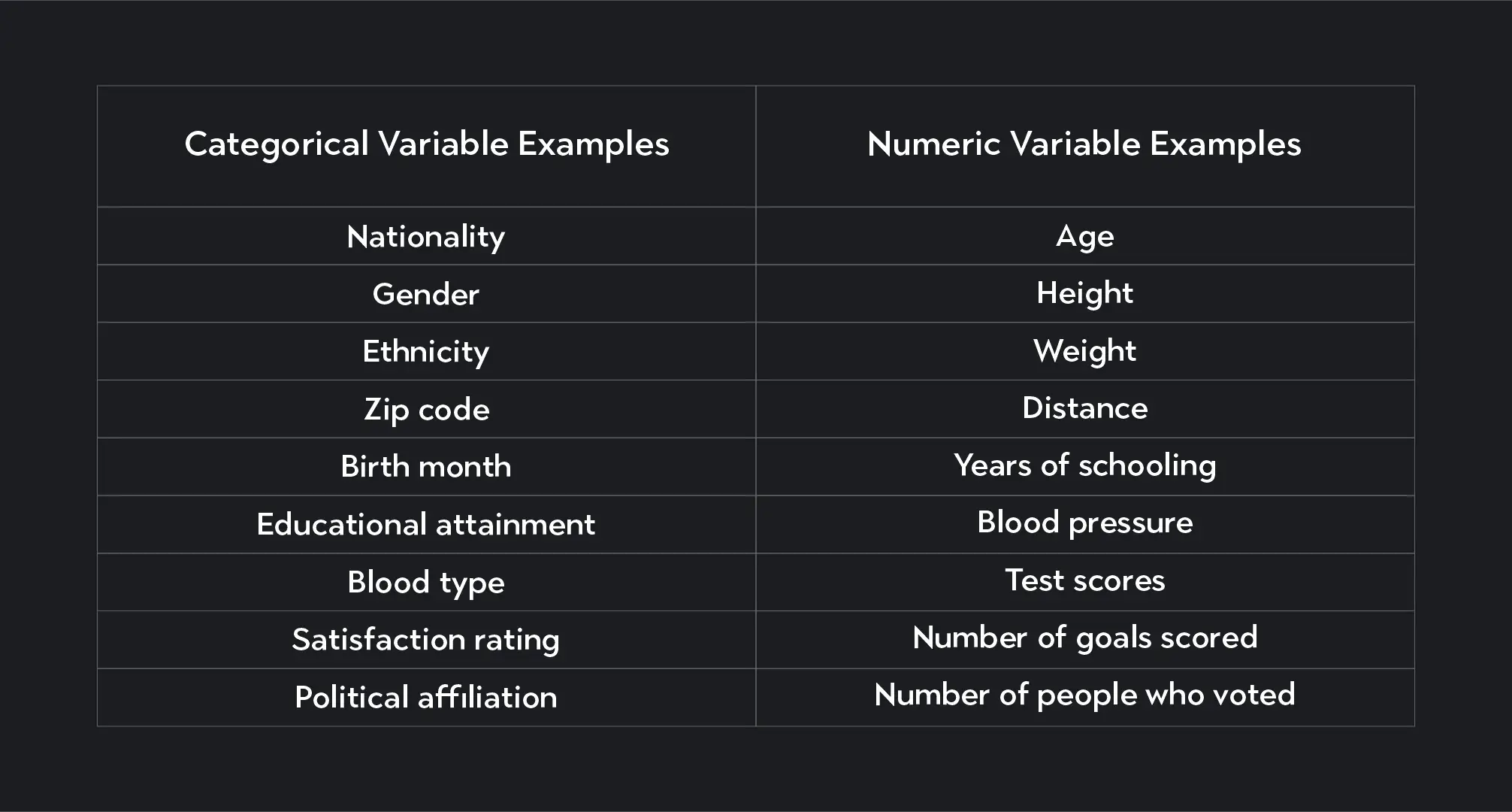 Tabla compara ejemplos de variables cualitativas (nacionalidad, g&eacute;nero) y num&eacute;ricas (edad, altura).