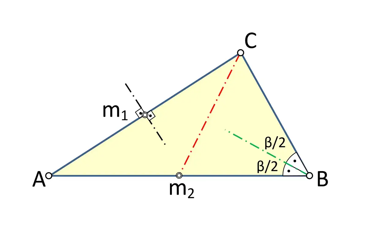 Triángulo ABC con la bisectriz del ángulo B marcada en verde. Se muestran puntos m1 y m2.