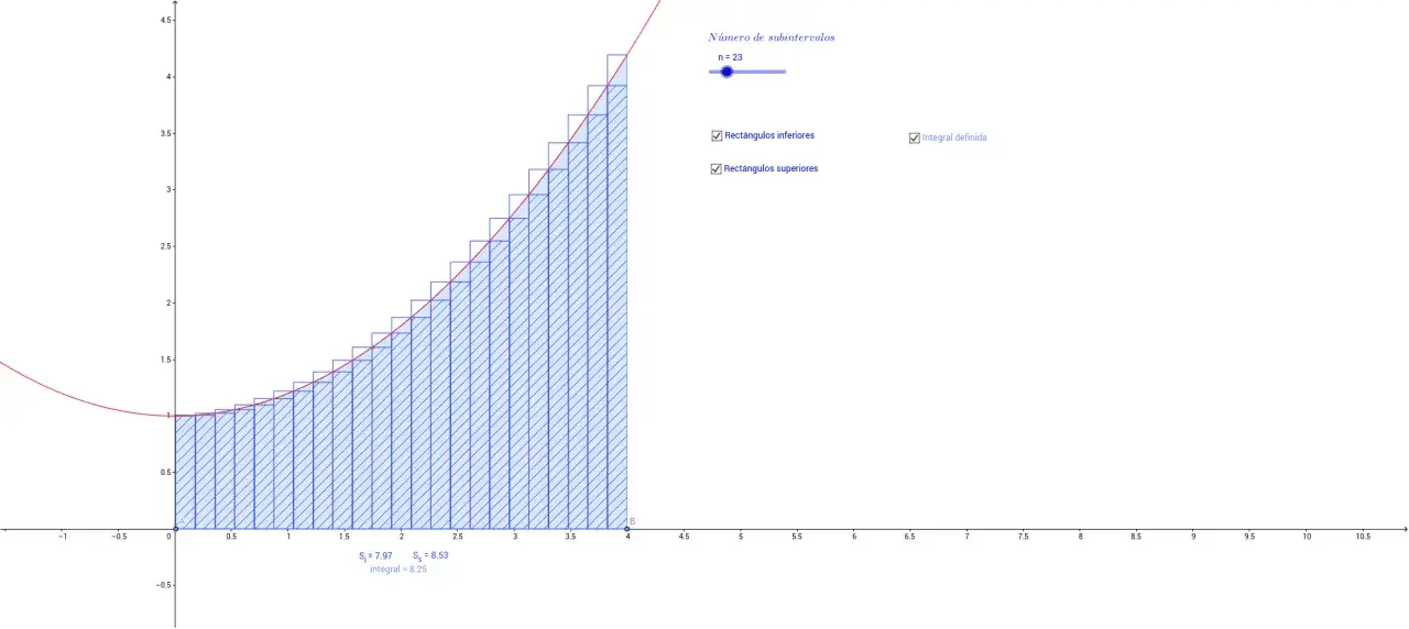 Gr&aacute;fico muestra la aproximaci&oacute;n del &aacute;rea bajo la curva mediante rect&aacute;ngulos. Se visualiza la integral definida y la suma de rect&aacute;ngulos inferiores y superiores.