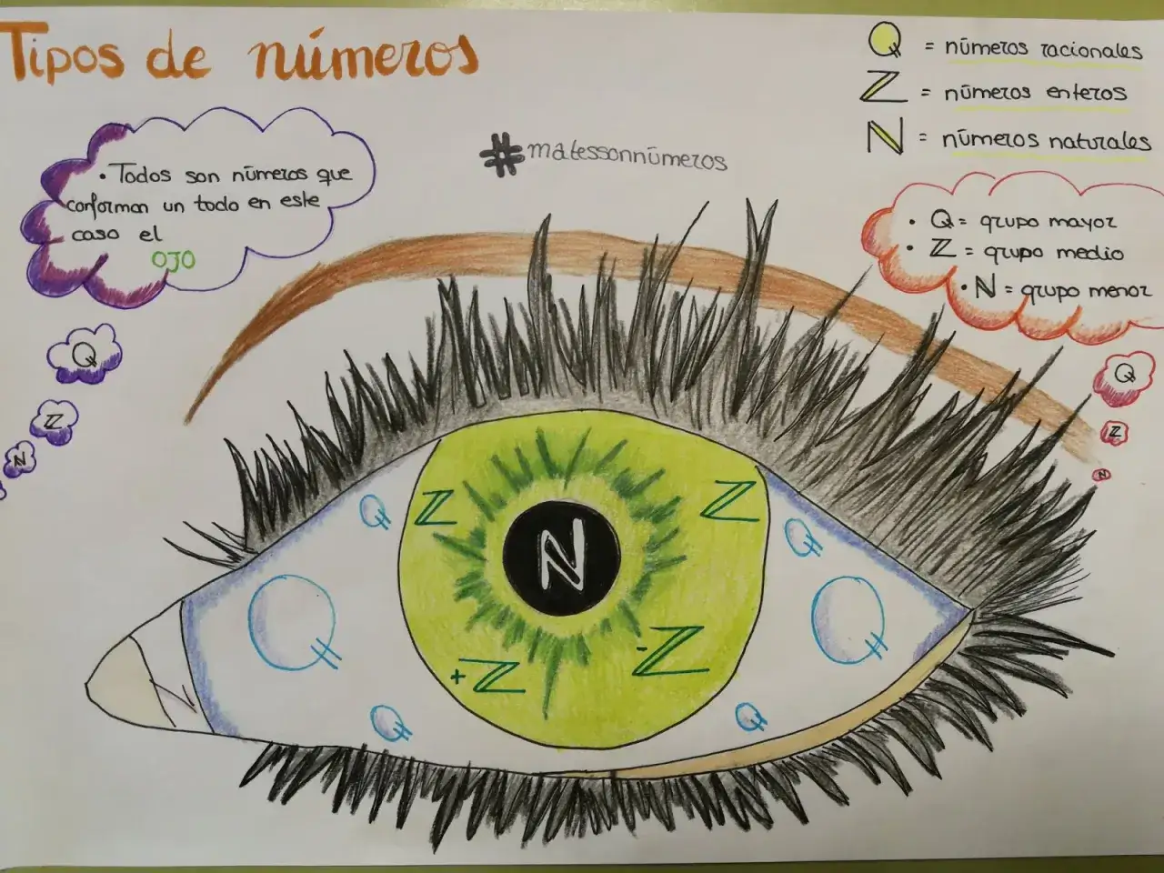 Un ojo con la pupila y el iris decorados con s&iacute;mbolos de matem&aacute;ticas avanzadas (Q, Z, N).