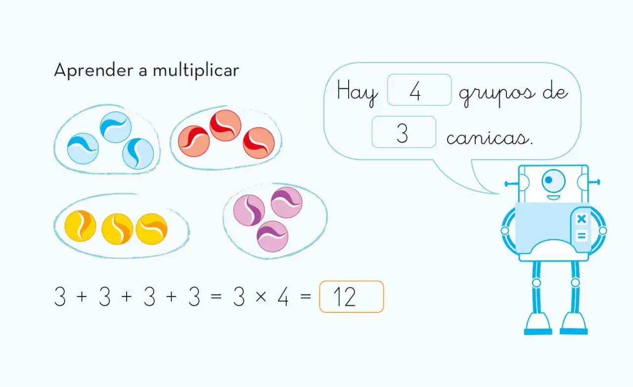 Ilustraci&oacute;n para aprender multiplicaciones sin llevadas: 4 grupos de 3 canicas cada uno, sumando 3+3+3+3=12.