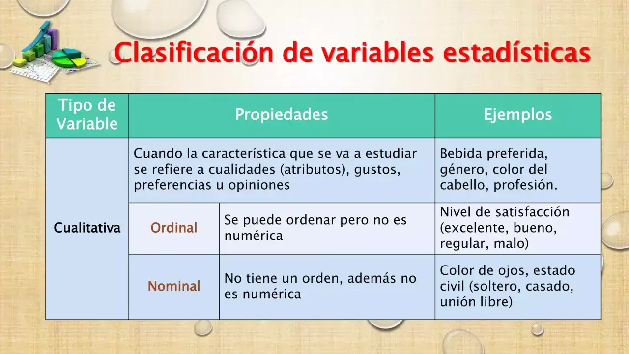 Tabla de clasificación de variables estadísticas: cualitativas (ordinales y nominales) con sus propiedades y ejemplos.