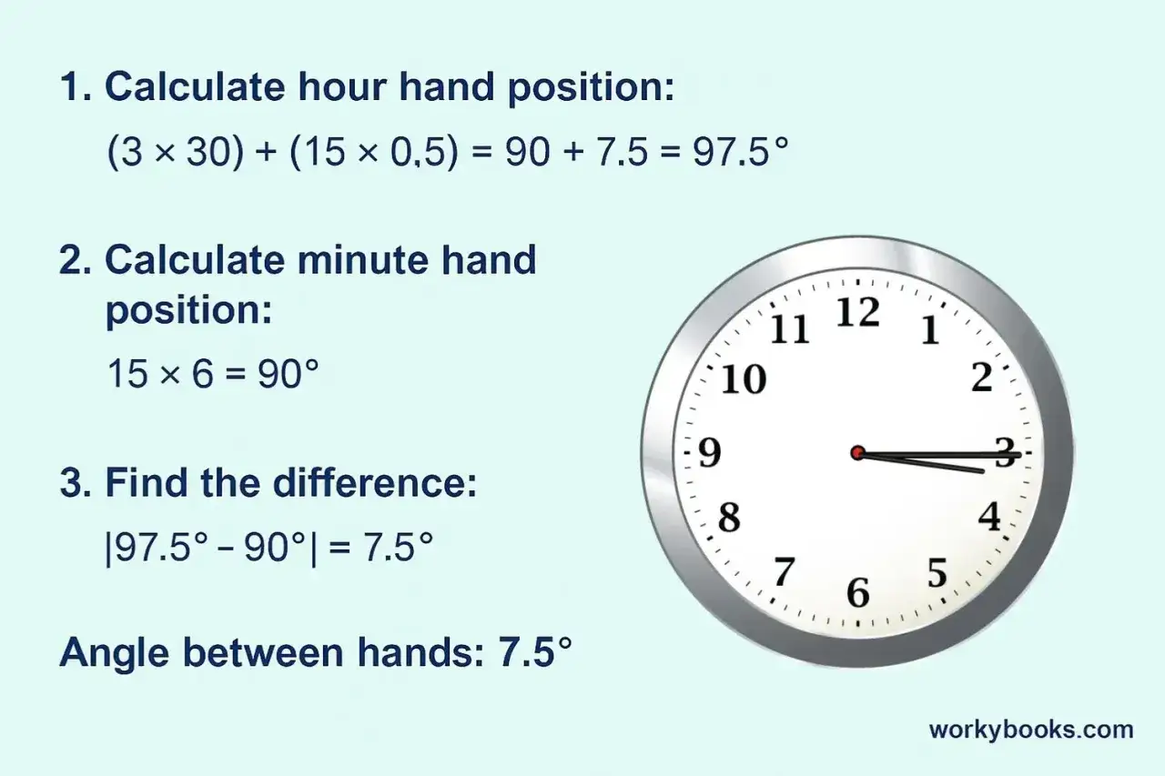 Un reloj muestra las manecillas del reloj calculando el &aacute;ngulo entre ellas.