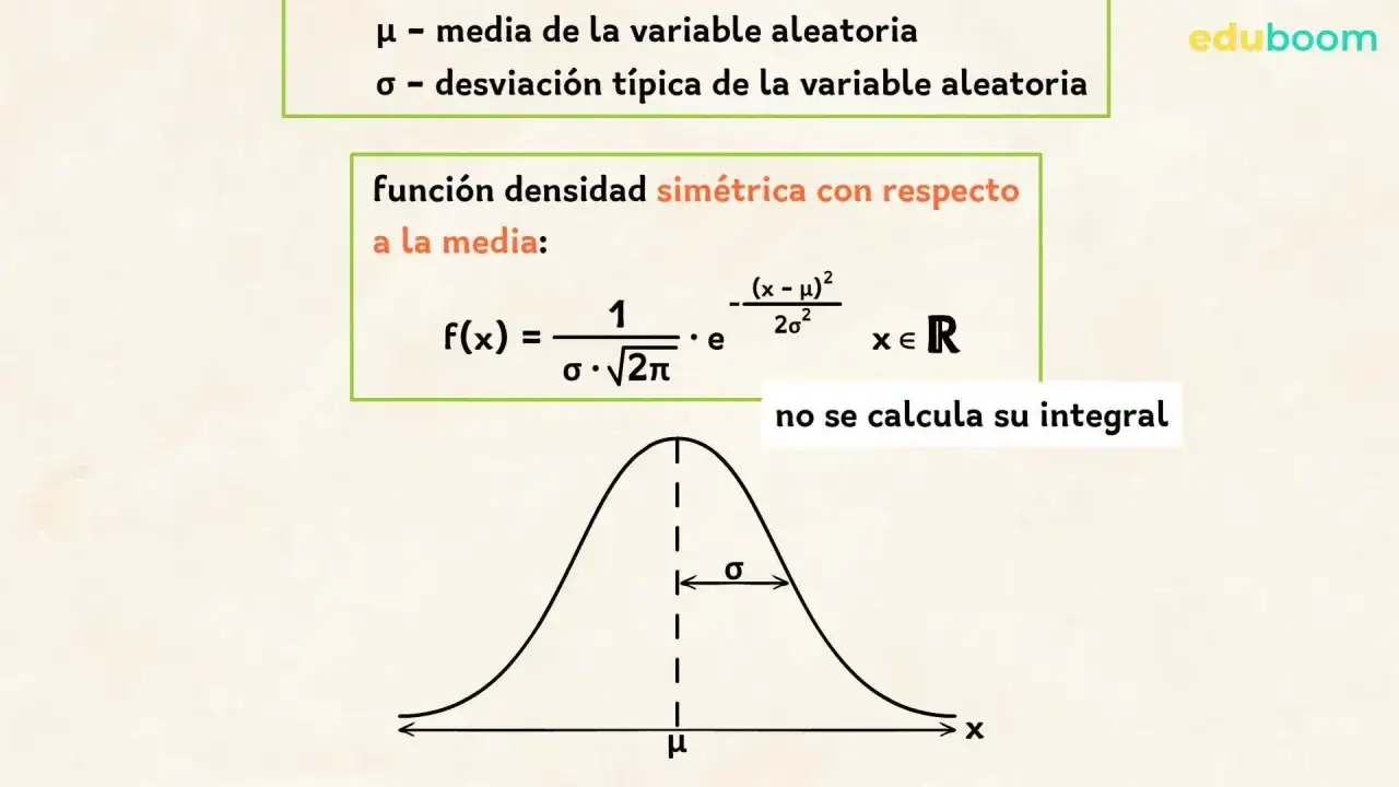 Curva de campana que representa la distribuci&oacute;n normal, con &mu; (media) y &sigma; (desviaci&oacute;n t&iacute;pica). No es una distribuci&oacute;n bernoulli.