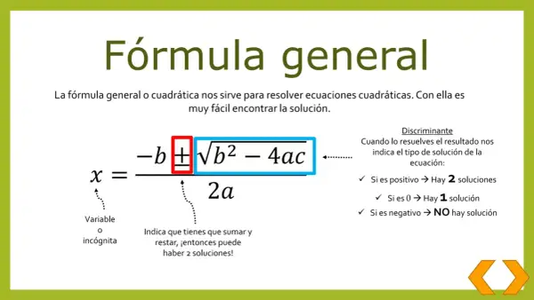 La fórmula general para resolver una ecuación de segundo grado, con el discriminante indicando el número de soluciones.