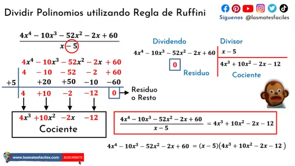 Ilustración de la división polinomios con la Regla de Ruffini, mostrando el dividendo, divisor, cociente y residuo.