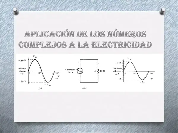 Diagrama muestra aplicaciones de los números complejos en electricidad, con gráficos de voltaje y corriente alternos, y un circuito simple.