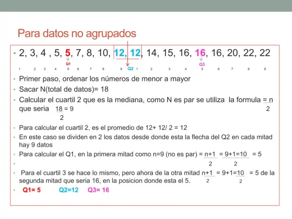 Ejemplo de cómo calcular los cuartiles para datos no agrupados. Se ordena la lista, se identifica Q2 (mediana), y se calculan Q1 y Q3.