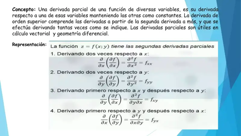 El teorema de Schwarz se ilustra con derivadas parciales de segundo orden de f(x,y), mostrando que el orden de derivación no altera el resultado.